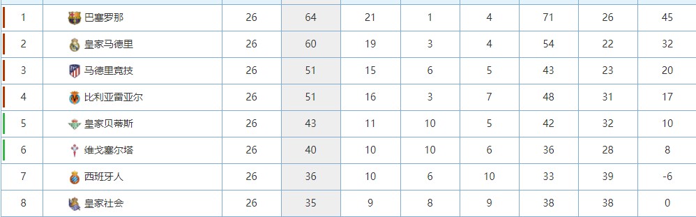 完美体育运营中心-比赛还没开打，巴萨先遭遇两个致命重创，下轮取胜毕尔巴鄂悬了